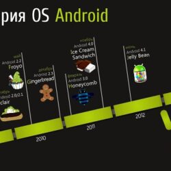 Особенности операционной системы android