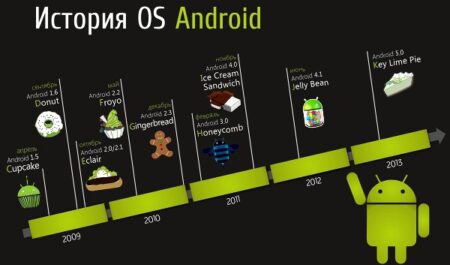 Особенности операционной системы android
