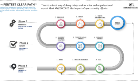 Что такое пентест сетей (тест на проникновение)?