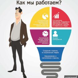 Как заказать англоязычный пост для соцсетей?