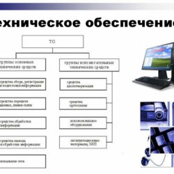 Что входит в IT-обслуживания организаций?