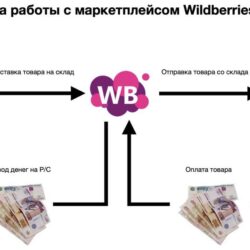 Как подключить вентилятор в ванной к выключателю: пошаговая инструкция