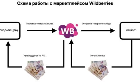 Как подключить вентилятор в ванной к выключателю: пошаговая инструкция