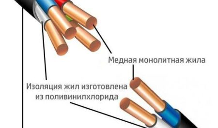 Капсула безопасности: как это работает и почему она так важна