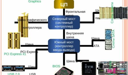 Что ждет за проезд на красный свет: штрафы, последствия и секреты безопасности
