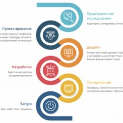 Цены на спортивные автомобили: что влияет на стоимость и как выбрать подходящую модель?