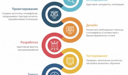 Спортивный болид: Искусство скорости и технологии