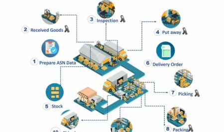 Внедрение WMS-систем на складе