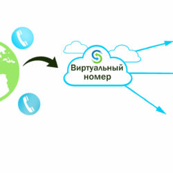 Как можно крепить гипсокартон к стене: подробное руководство