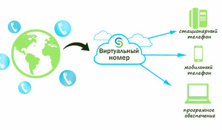 Ленд Ровер Пегас: Когда легенда встречает современность