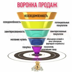 Бугатти Спорт: Легенда на колёсах, которая удивляет мир