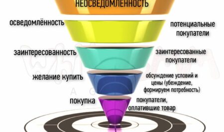 Бугатти Спорт: Легенда на колёсах, которая удивляет мир