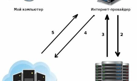 Как обить дверь дермантином своими руками