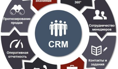 Как эффективное ПО помогает бизнесу