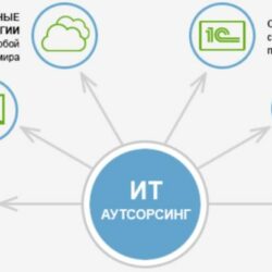 Как посчитать длину стропил: пошаговое руководство для новичков