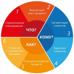 Какой шланг для душа лучше: выбираем идеальный вариант для вашего дома