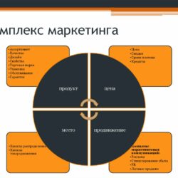 Машина Marlboro: Символ Стиля и Скорости