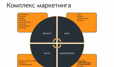 Машина Marlboro: Символ Стиля и Скорости