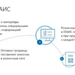 Как обновить герметик в ванной: пошаговое руководство