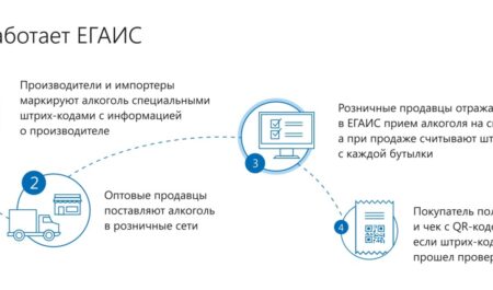 Как обновить герметик в ванной: пошаговое руководство