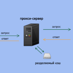 Лучшие автомобили за 5 миллионов рублей: к чему стремиться в 2023 году?