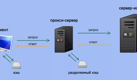 Как жить без аккумулятора: альтернативные источники энергии для вашего автомобиля