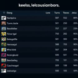 Рейтинг букмекеров: как не потеряться в море предложений и выбрать честного партнёра для ставок