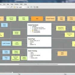 Инструменты для моделирования бизнес‑процессов (BPMN, UML): как выбрать и не потерять смысл