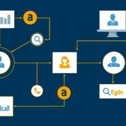 Системы управления проектами по методологии Agile: как выбрать инструмент, который действительно работает