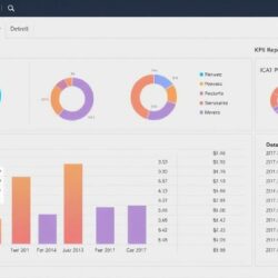 Как настроить автоматическую генерацию отчётов по KPI: практическое руководство