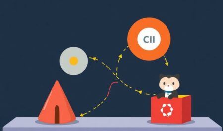 Как настроить CI/CD в GitLab и GitHub Actions: практический путеводитель