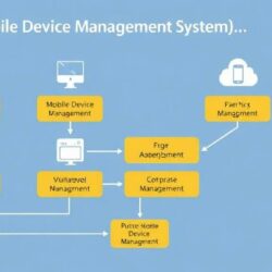 Как работают системы управления мобильными устройствами (MDM): практический взгляд