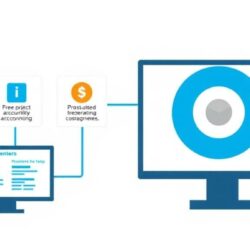 Системы автоматизации учёта затрат на ИТ‑проекты и распределение по центрам ответственности: как сделать учёт прозрачным и управляемым