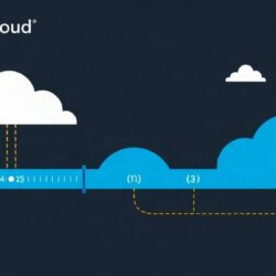 SonarCloud для CI пайплайнов: как встроить проверку качества кода в автоматическую сборку