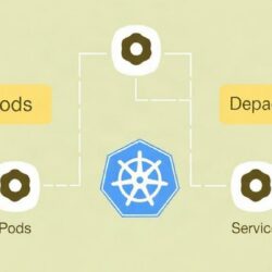 Kubernetes Pods Deployments и Services: простой разбор на практике