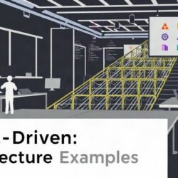 Event-driven архитектура паттерны и примеры: как строить системы вокруг событий