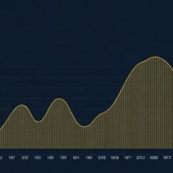 TimescaleDB временные ряды на PostgreSQL: как хранить и анализировать потоковые данные без лишних усложнений