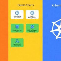 Kubernetes Helm чарты управление релизами: как упорядочить доставку приложений