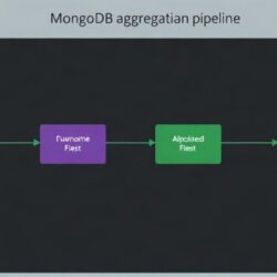 Как понять и грамотно применять MongoDB агрегационный пайплайн: практический путеводитель
