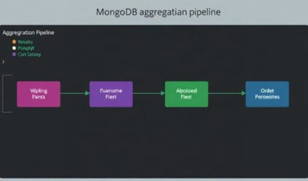 Как понять и грамотно применять MongoDB агрегационный пайплайн: практический путеводитель
