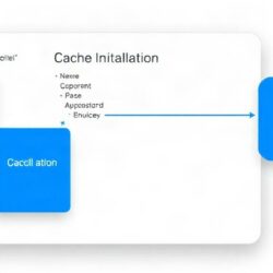 Cache invalidation подходы: как управлять устаревшими данными в кэше
