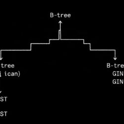 PostgreSQL индекаты B-tree GiST GIN: как выбрать и использовать правильно