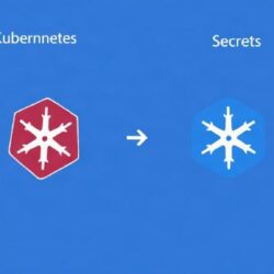 Kubernetes ConfigMaps и Secrets: как правильно хранить конфигурацию и чувствительные данные