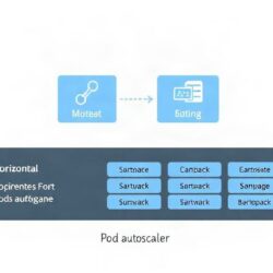 Kubernetes Horizontal Pod Autoscaler: практический путеводитель по автоматическому масштабированию