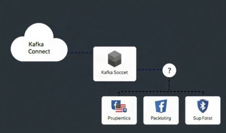 Kafka Connect интеграция источников: как подружить данные с потоковой платформой