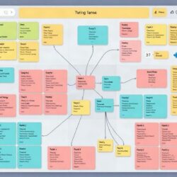 Lucidchart для команд: как визуальные схемы делают работу проще и понятнее