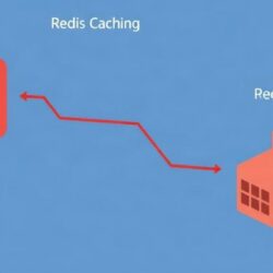 Redis кэширование стратегии: практический путеводитель для разработчиков