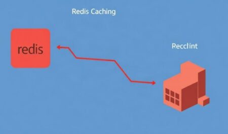 Redis кэширование стратегии: практический путеводитель для разработчиков