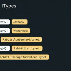 Разбираемся в RabbitMQ: очереди и exchange типы, которые реально работают в продакшене