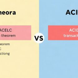 CAP теорем и PACELC 435.BASE vs ACID транзакции — выбор для распределённых систем